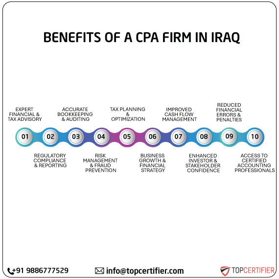 cpa audit service in iraq