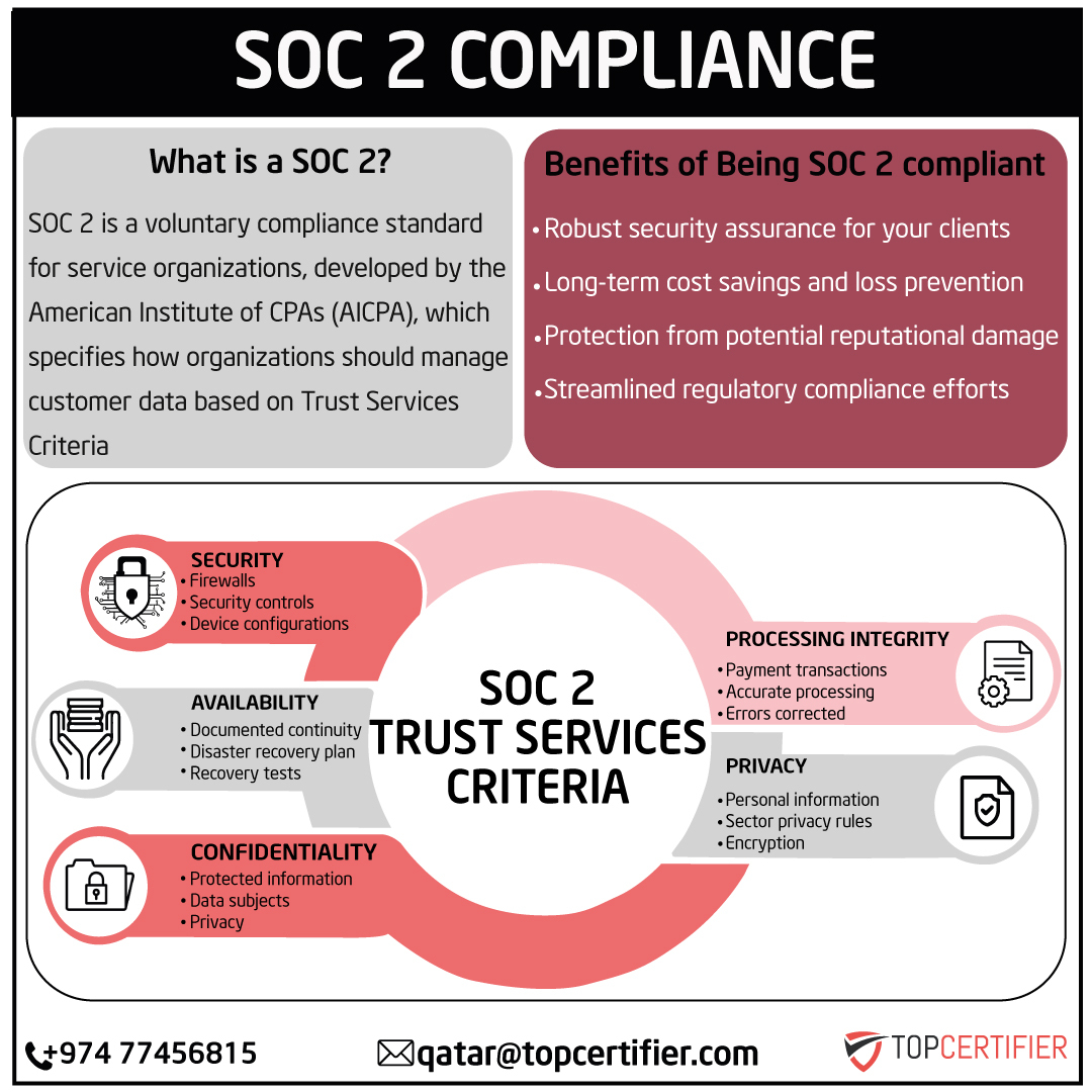 soc-2-certification in Iraq