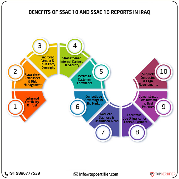 SSAE 18 and SSAE 16 report in iraq